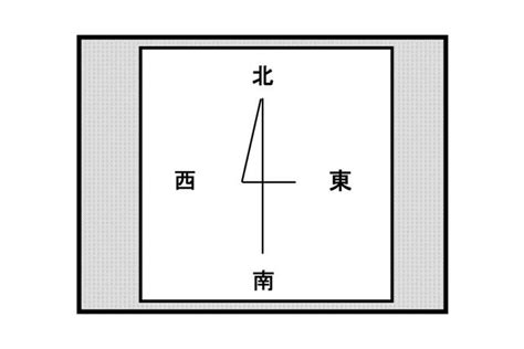 麻雀 方位